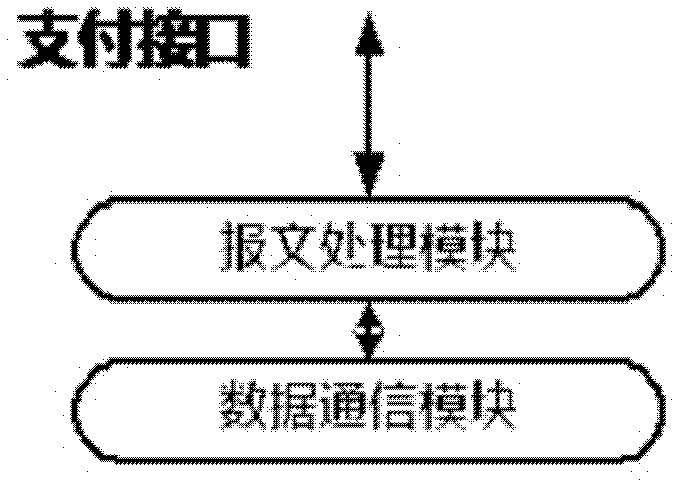 System and method for order processing in wireless communication manner