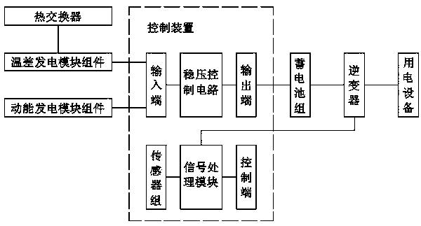 Air conditioner waste heat and waste energy power generation device