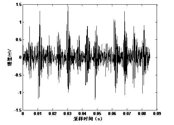 Bayesian network-based rolling bearing fault diagnosis method