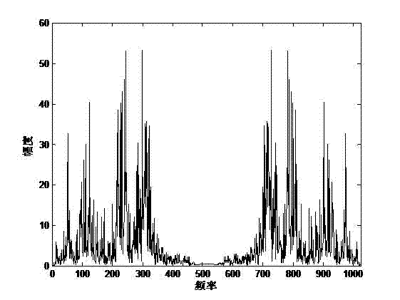 Bayesian network-based rolling bearing fault diagnosis method