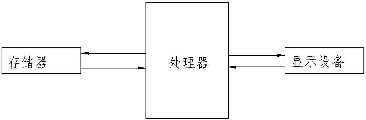 Push method for online learning new courses and terminal thereof