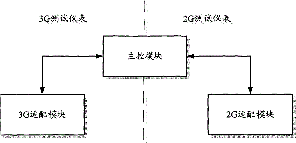 Conformance testing method and system