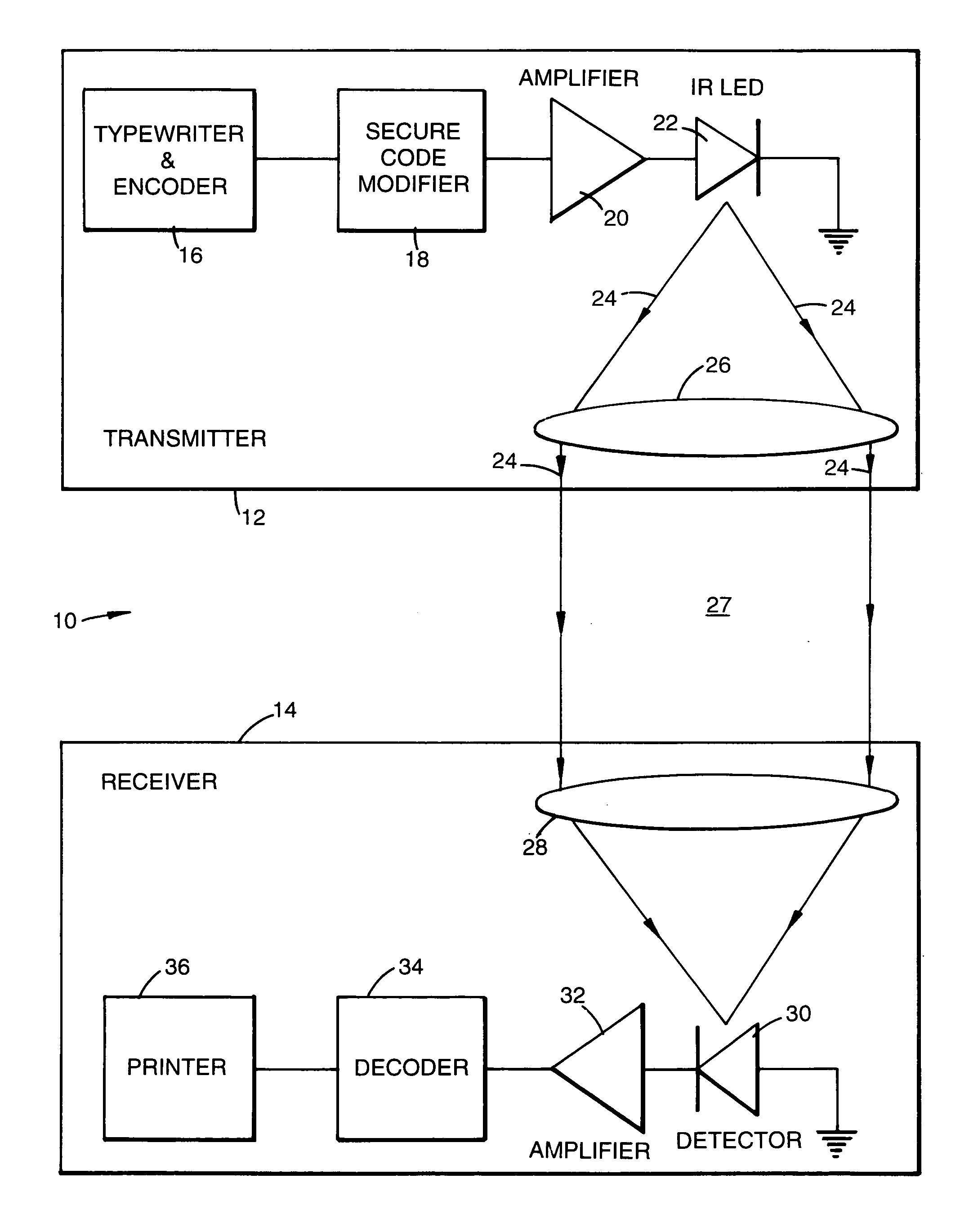 Communications system