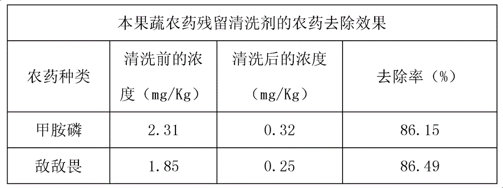 Microbial cleaning agent for pesticides on fruits and vegetables and preparation method for microbial cleaning agent