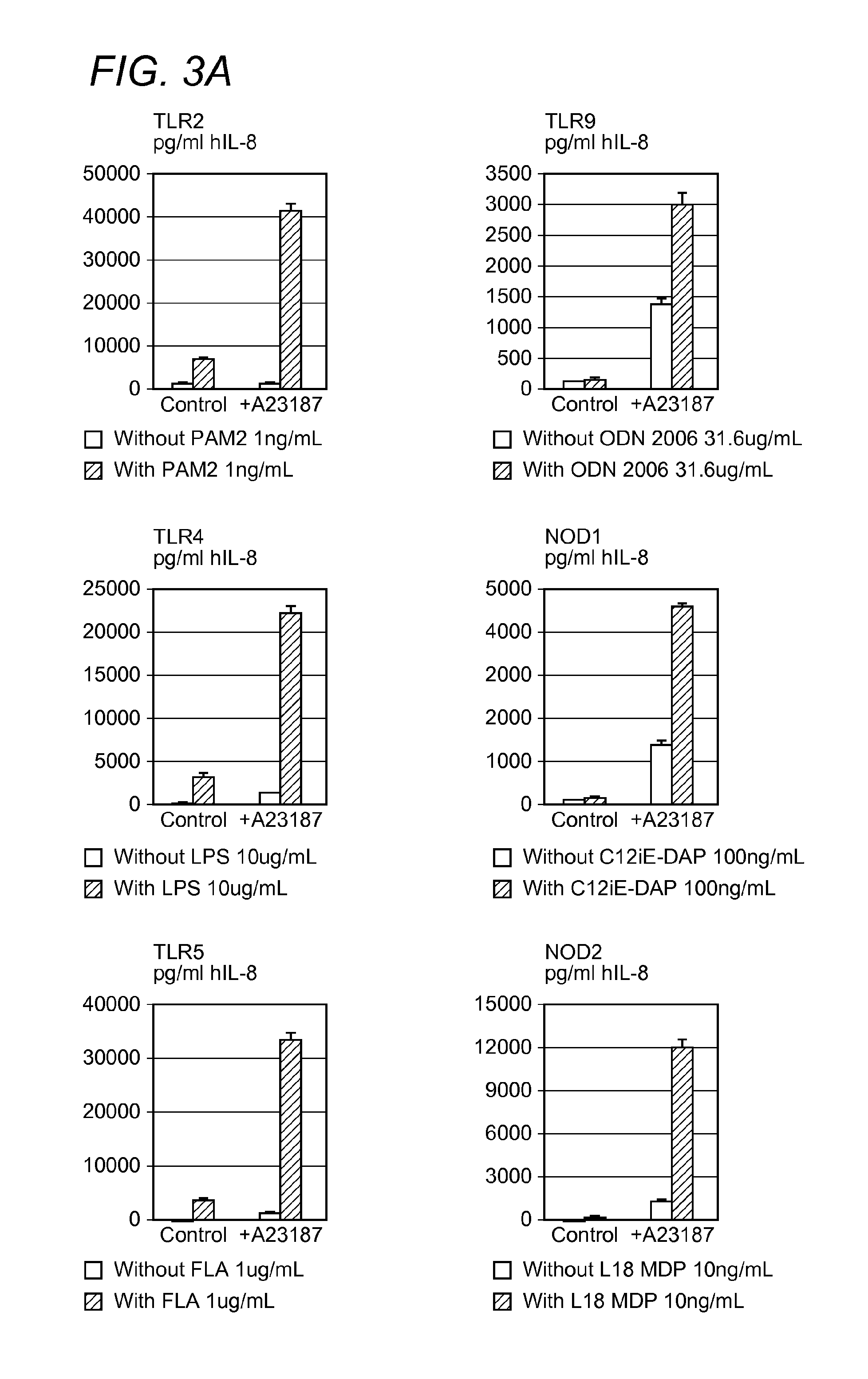 Calcium flux agonists and methods thereof