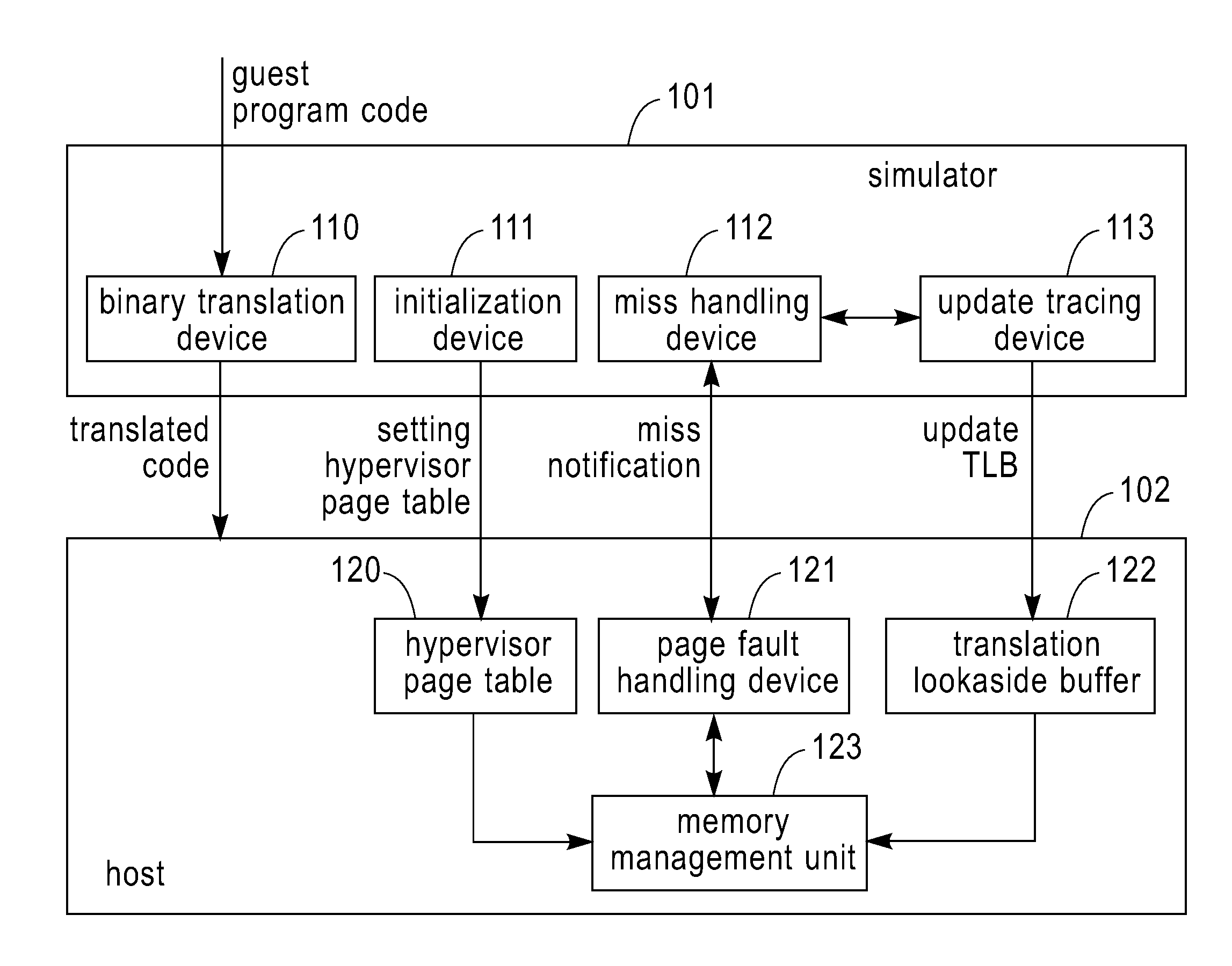 Simulator and simulating method for running guest program in host