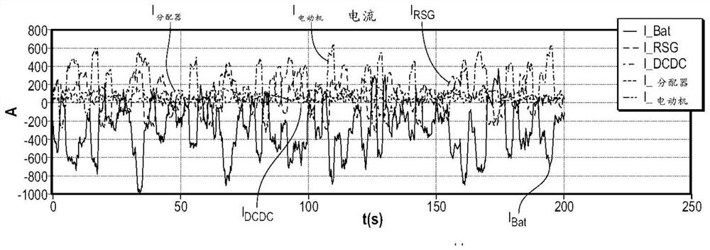 Device and method for identifying electric arcs