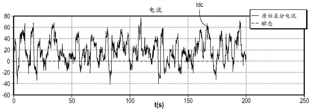 Device and method for identifying electric arcs