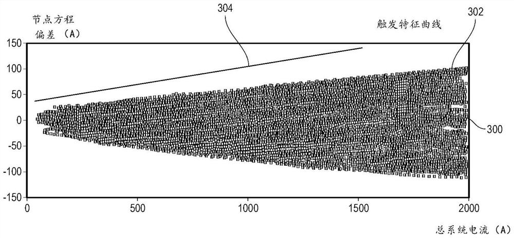 Device and method for identifying electric arcs