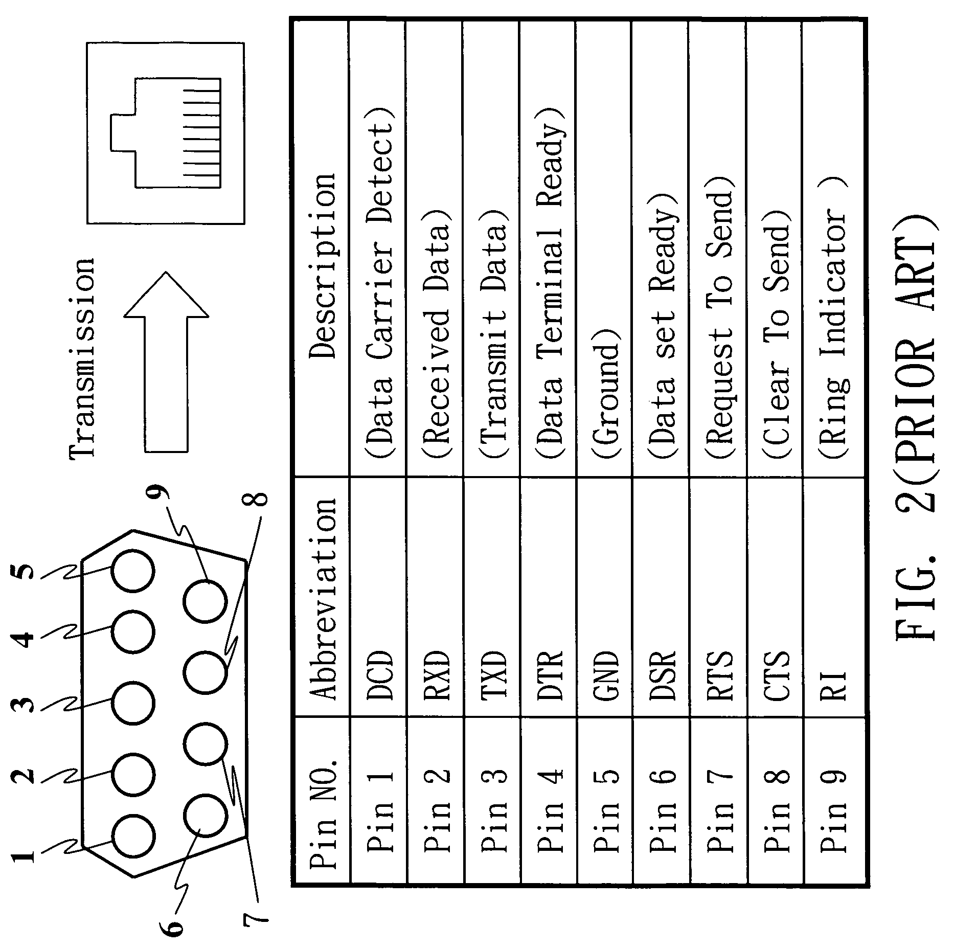 Status display-enabled connector for a universal asynchronous receiver/transmitter