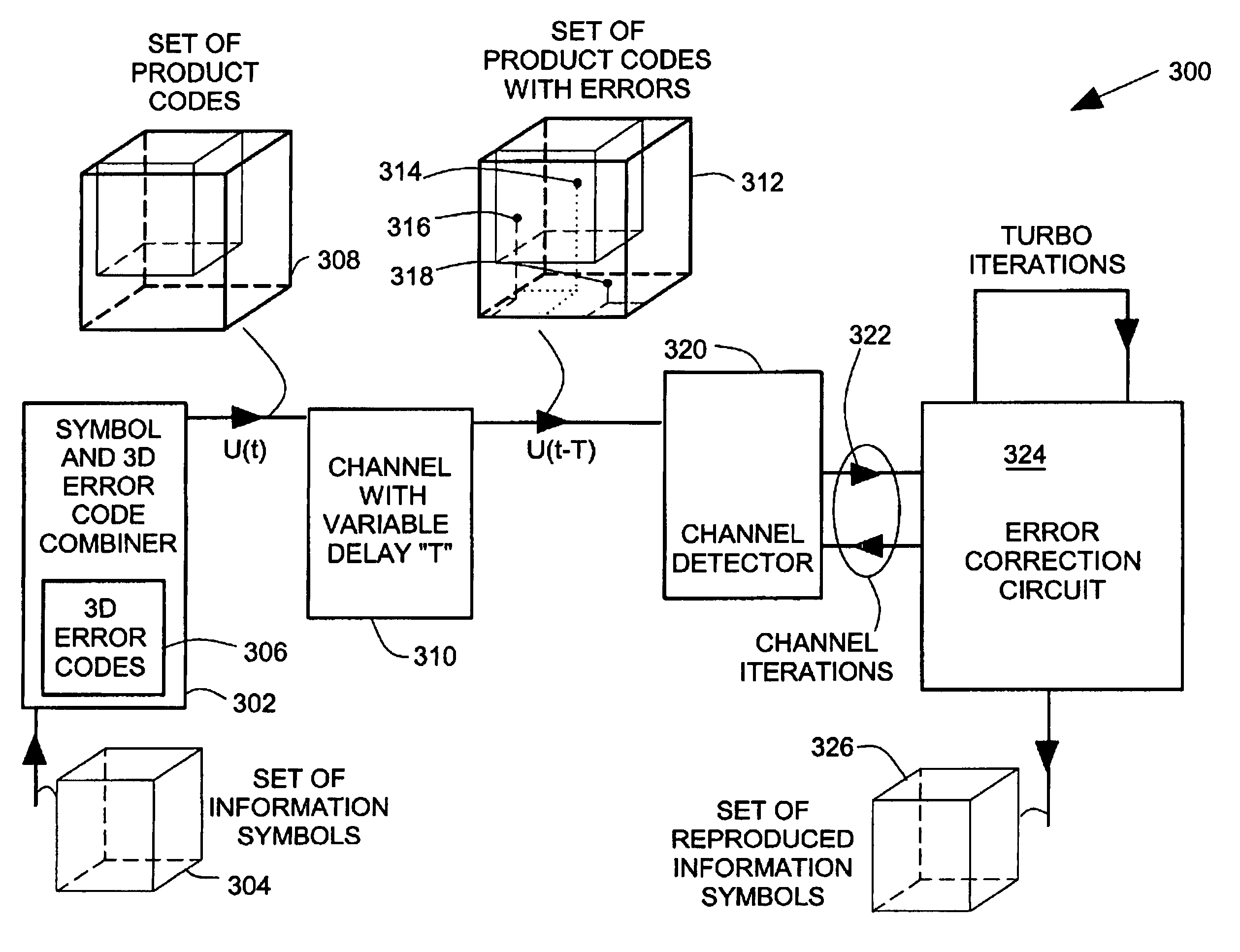 Data communication system with multi-dimensional error-correction product codes