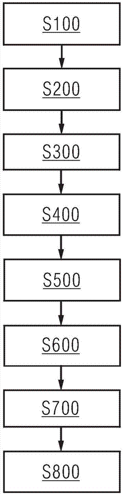 Production scheduling method and system for production line