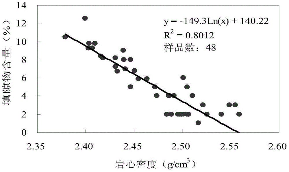 Diagenetic facies recognition method