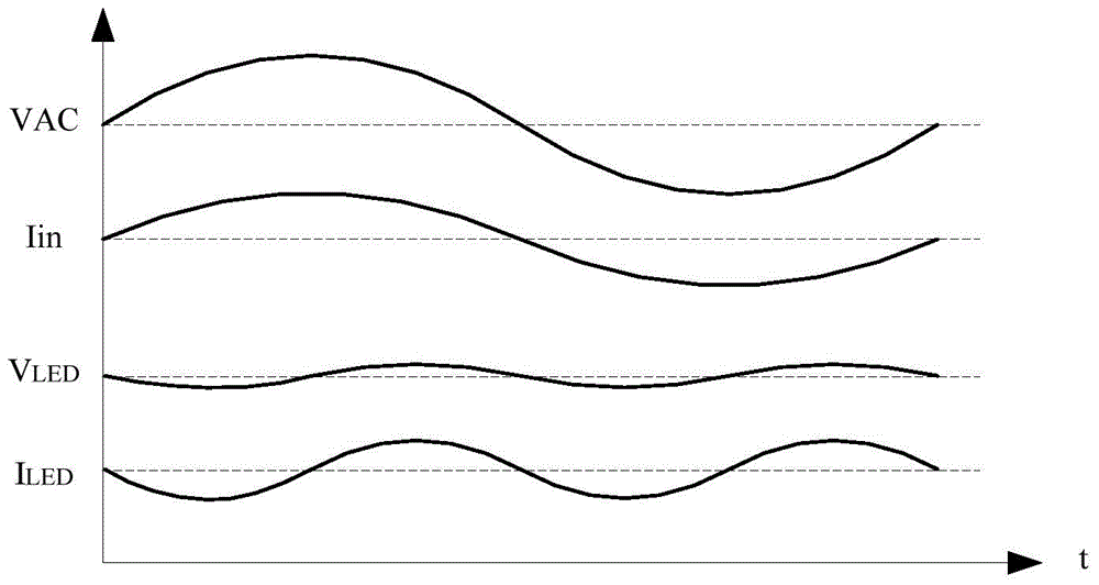 Stroboflash-free active power factor correcting circuit applied to LED drive