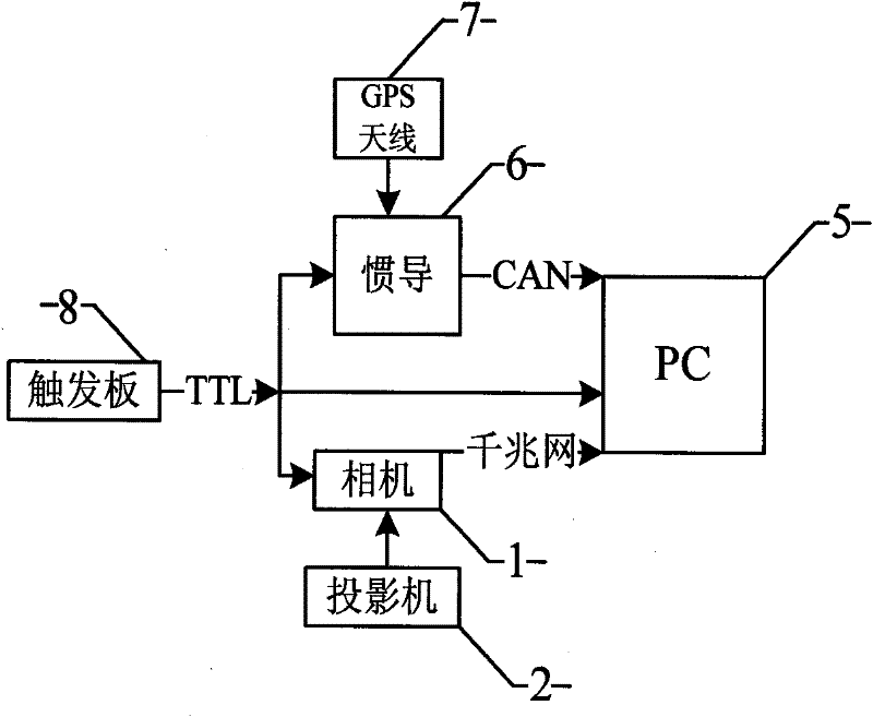 Vehicle-mounted road spectrum testing system based on surface structured light