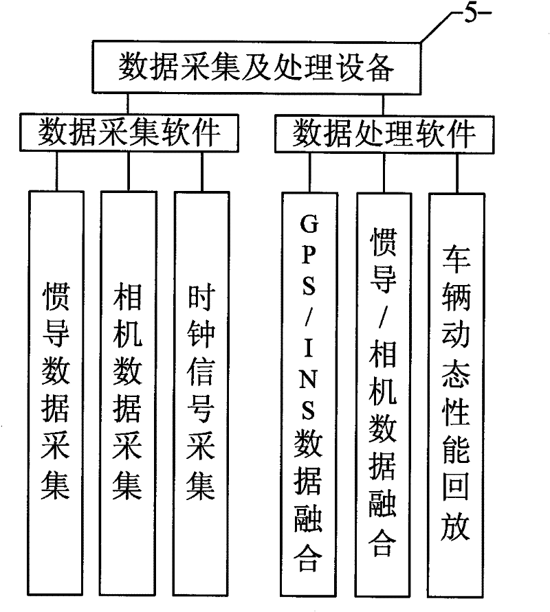 Vehicle-mounted road spectrum testing system based on surface structured light