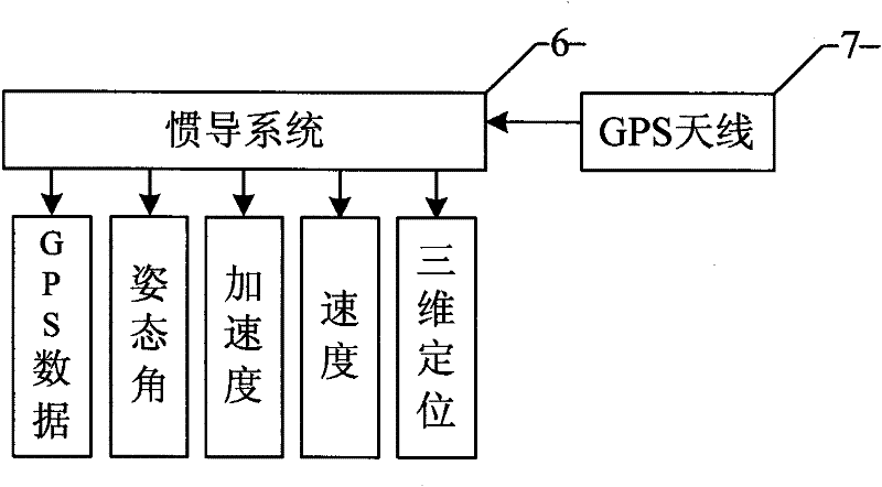 Vehicle-mounted road spectrum testing system based on surface structured light