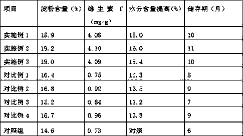 Potato storage method