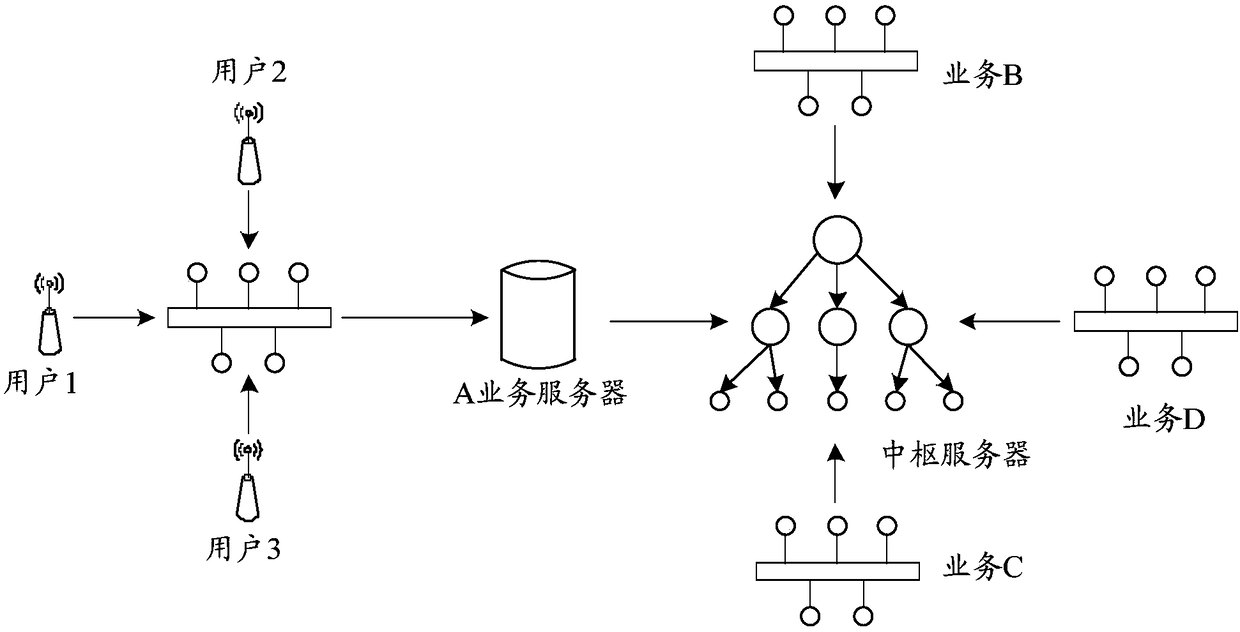 Fingerprint-based authentication method, fingerprint authentication-based first server and fingerprint authentication-based terminal