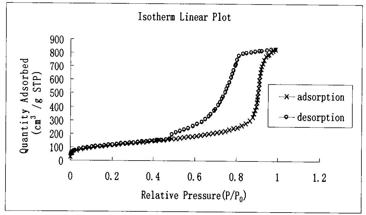 New cyclovirobuxine D purifying method