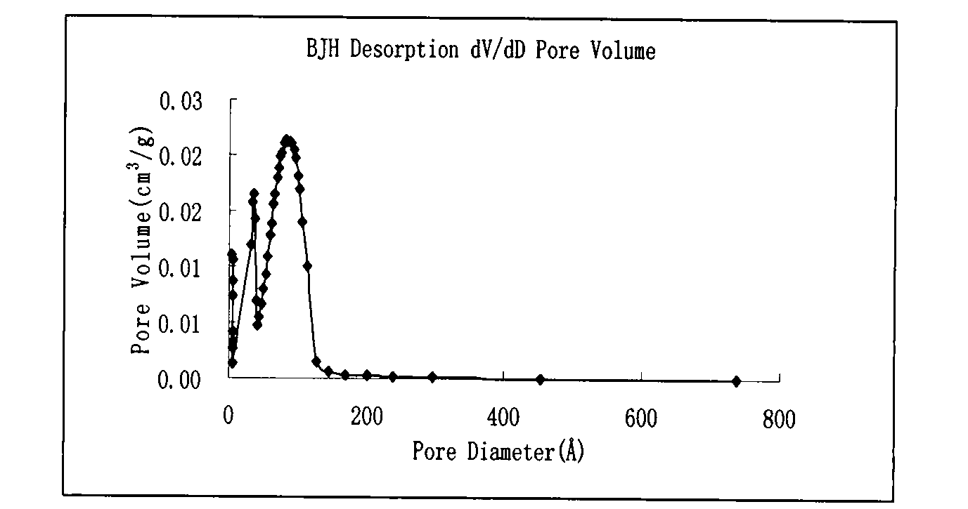 New cyclovirobuxine D purifying method