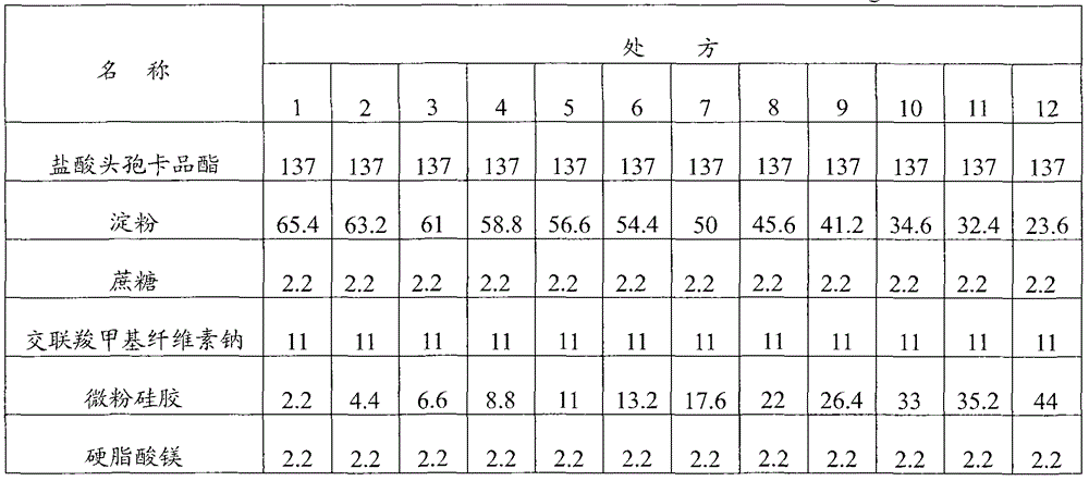 Cefcapene pivoxil hydrochloride composition and preparation method thereof