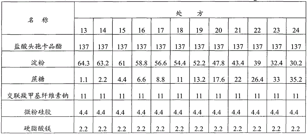 Cefcapene pivoxil hydrochloride composition and preparation method thereof