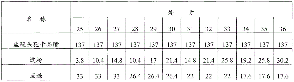 Cefcapene pivoxil hydrochloride composition and preparation method thereof