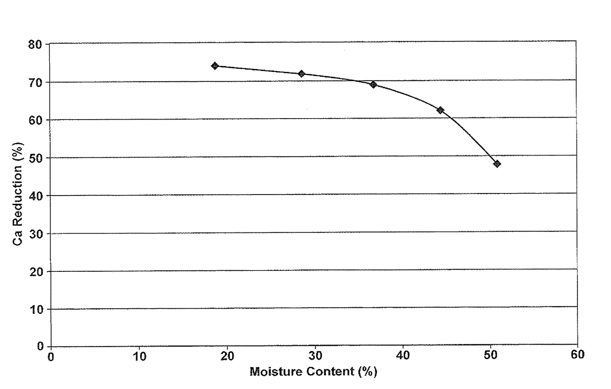 Resin for precipitation of minerals and salts, methods of manufacture and uses thereof