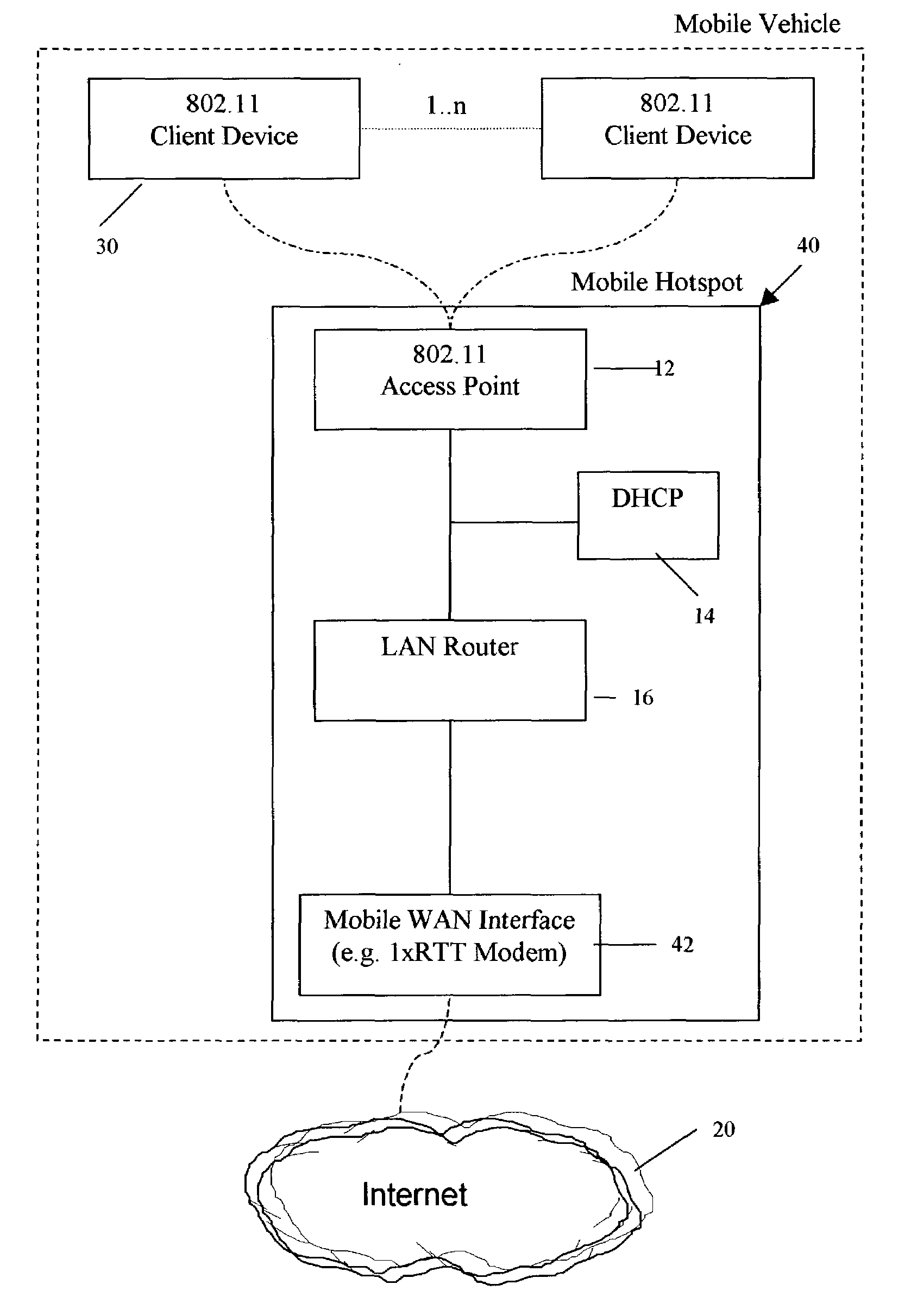 Mobile wireless hotspot system