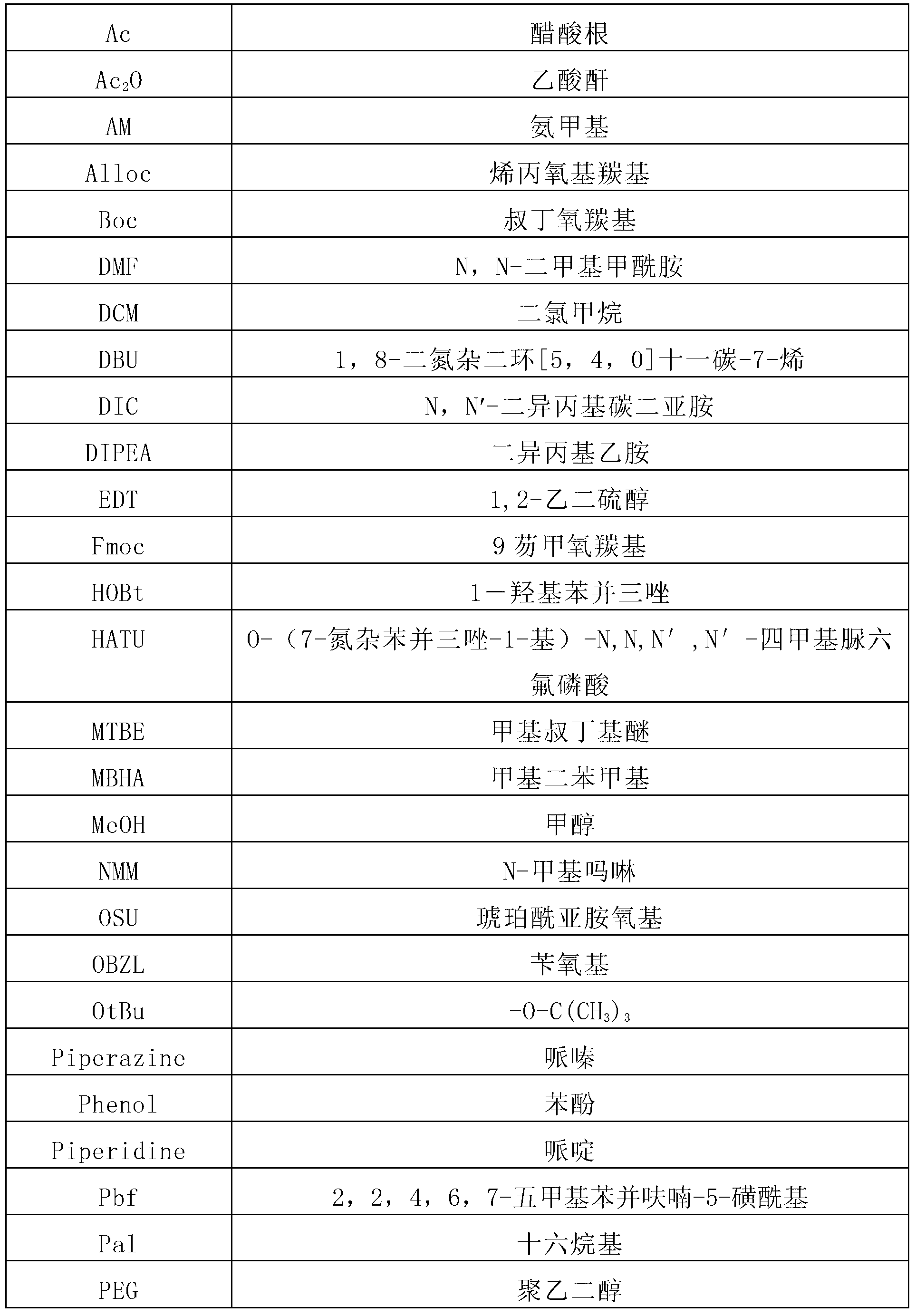 Synthetic method of liraglutide