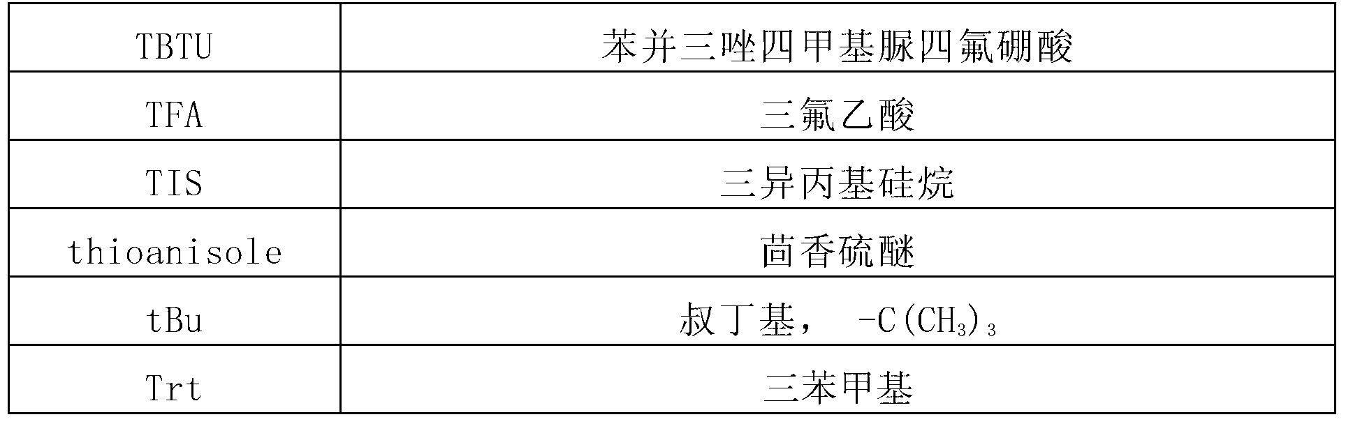 Synthetic method of liraglutide