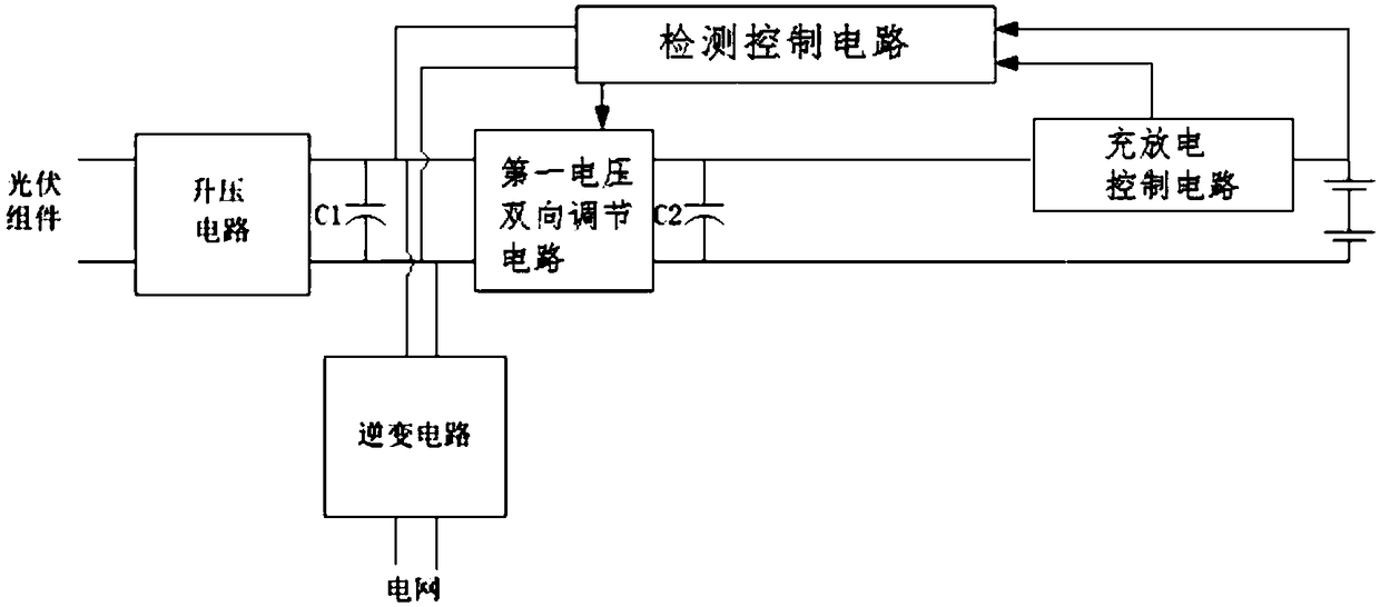 Control system of photovoltaic energy storage inverter