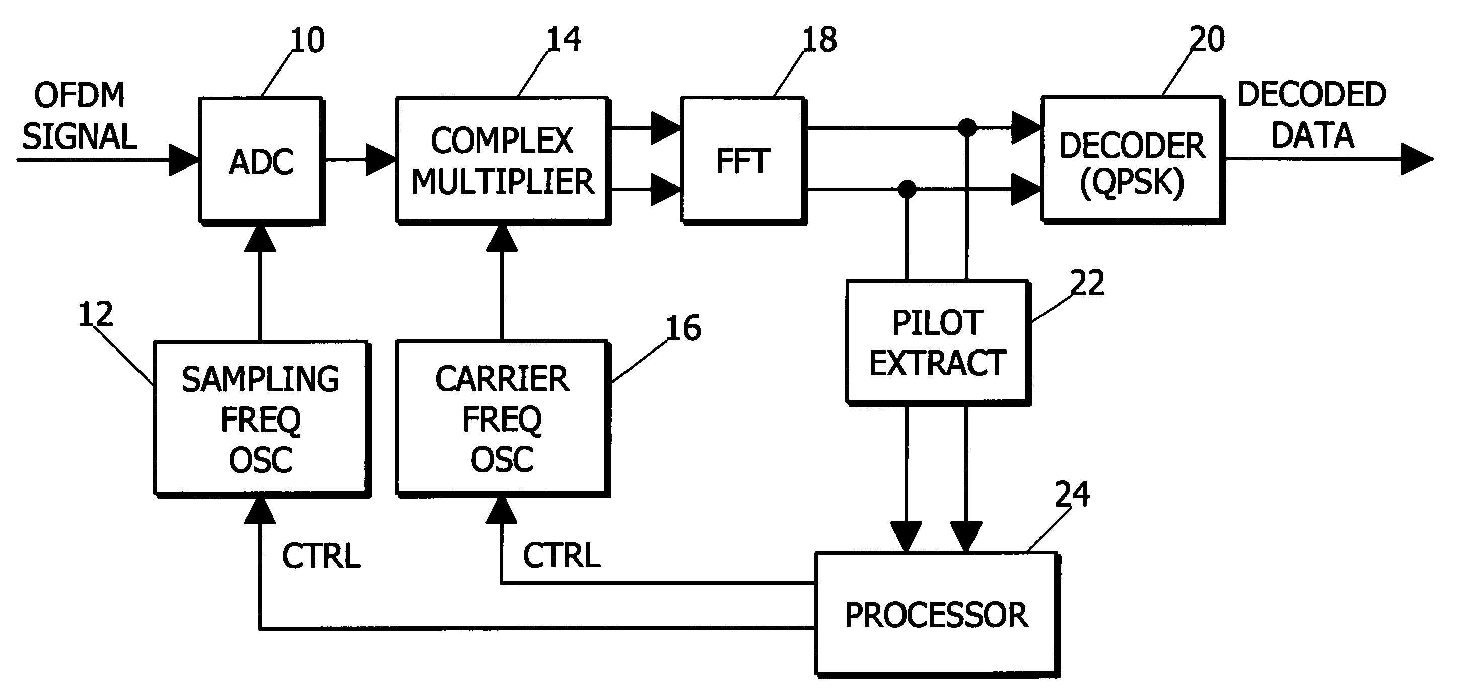 Digital signal demodulation of an OFDM signal with error correction