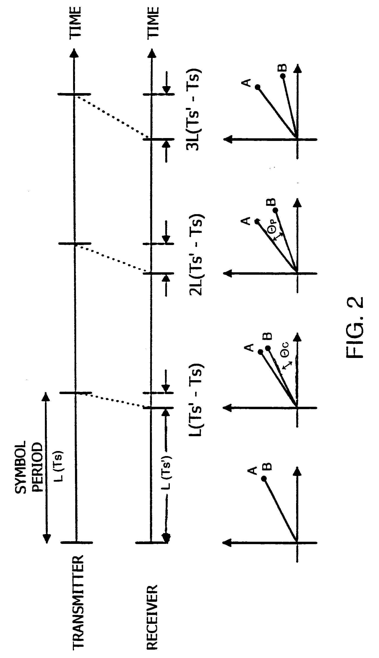 Digital signal demodulation of an OFDM signal with error correction