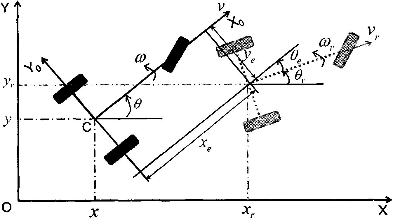 Movement subdivision control method of wheeled mobile robot