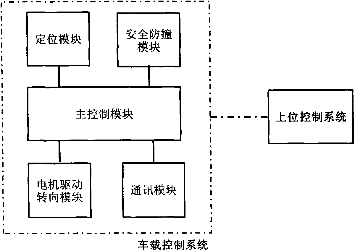 Movement subdivision control method of wheeled mobile robot