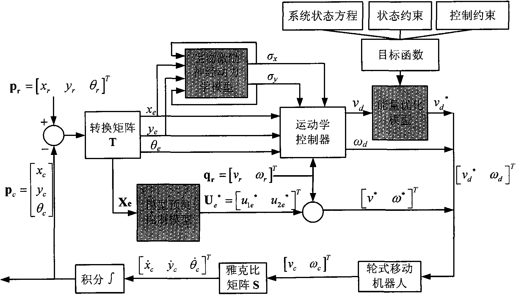 Movement subdivision control method of wheeled mobile robot