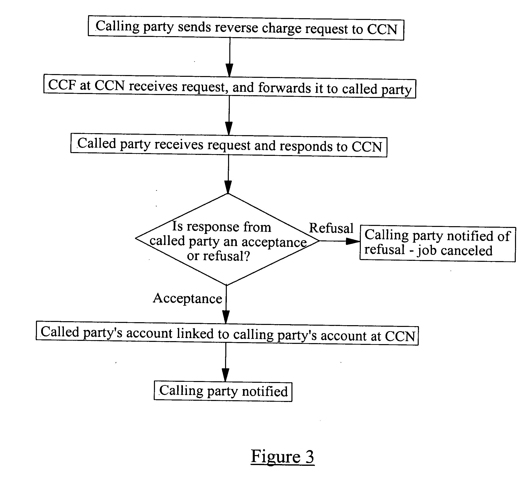 Cross-charging in a mobile telecommunication network