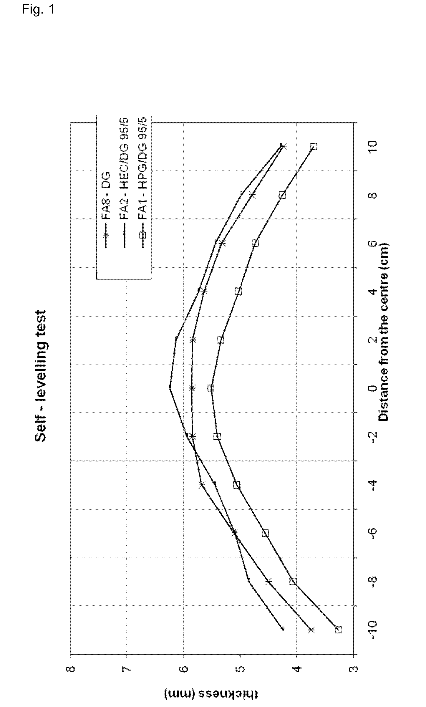 Rheology modifying admixture