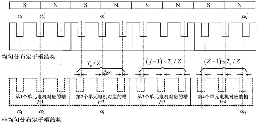 A method of suppressing cogging torque of permanent magnet synchronous motor by using non-uniform stator slots