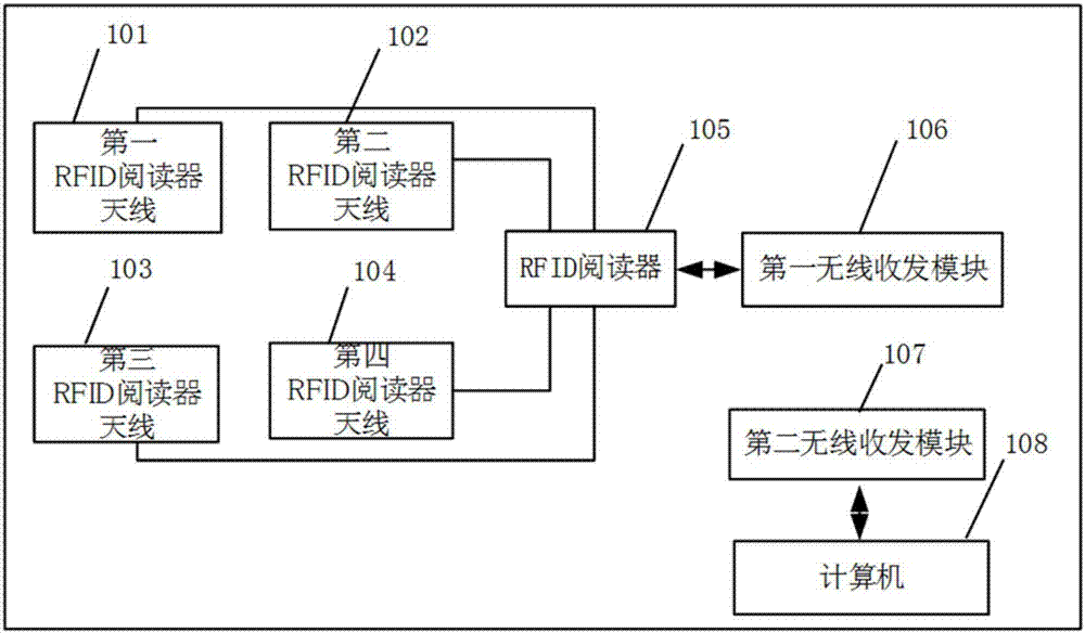 RFID indoor positioning system and method based on artificial neural networks