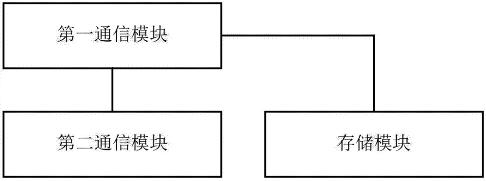 Cloud server, sweeper and sweeper control system