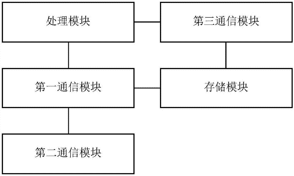 Cloud server, sweeper and sweeper control system