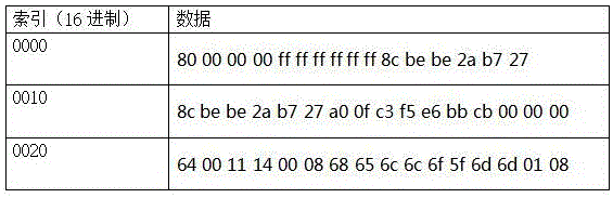 WIFI-module-based network-access configuration method and apparatus for smart devices