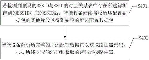 WIFI-module-based network-access configuration method and apparatus for smart devices