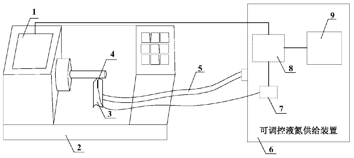 On-line control method of liquid nitrogen injection quantity for ultra-low temperature cooling processing