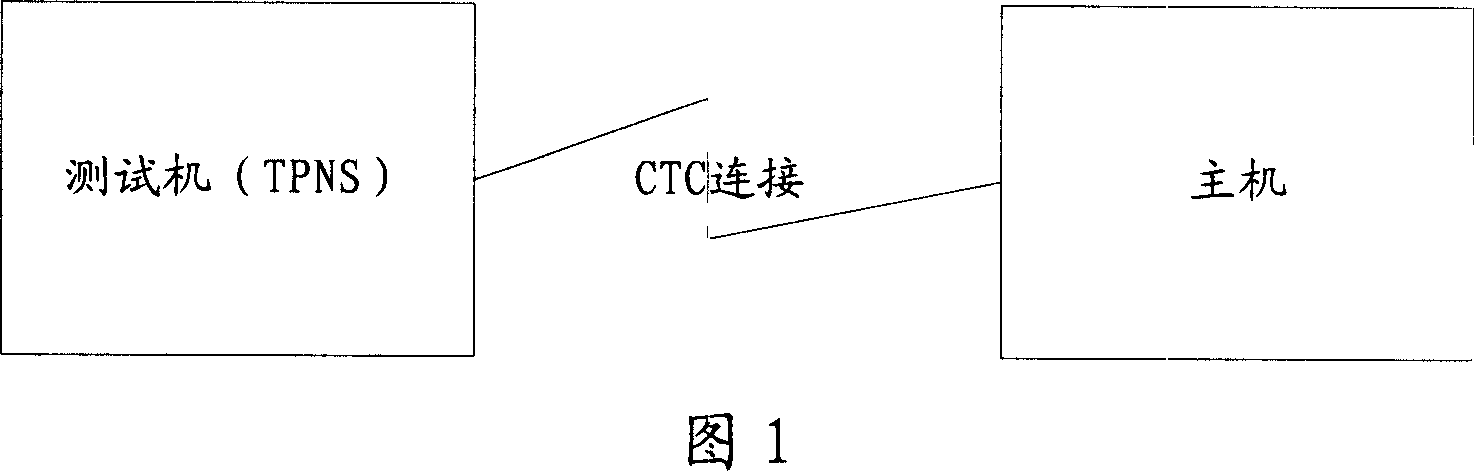 Bank main machine pressure testing method and tester