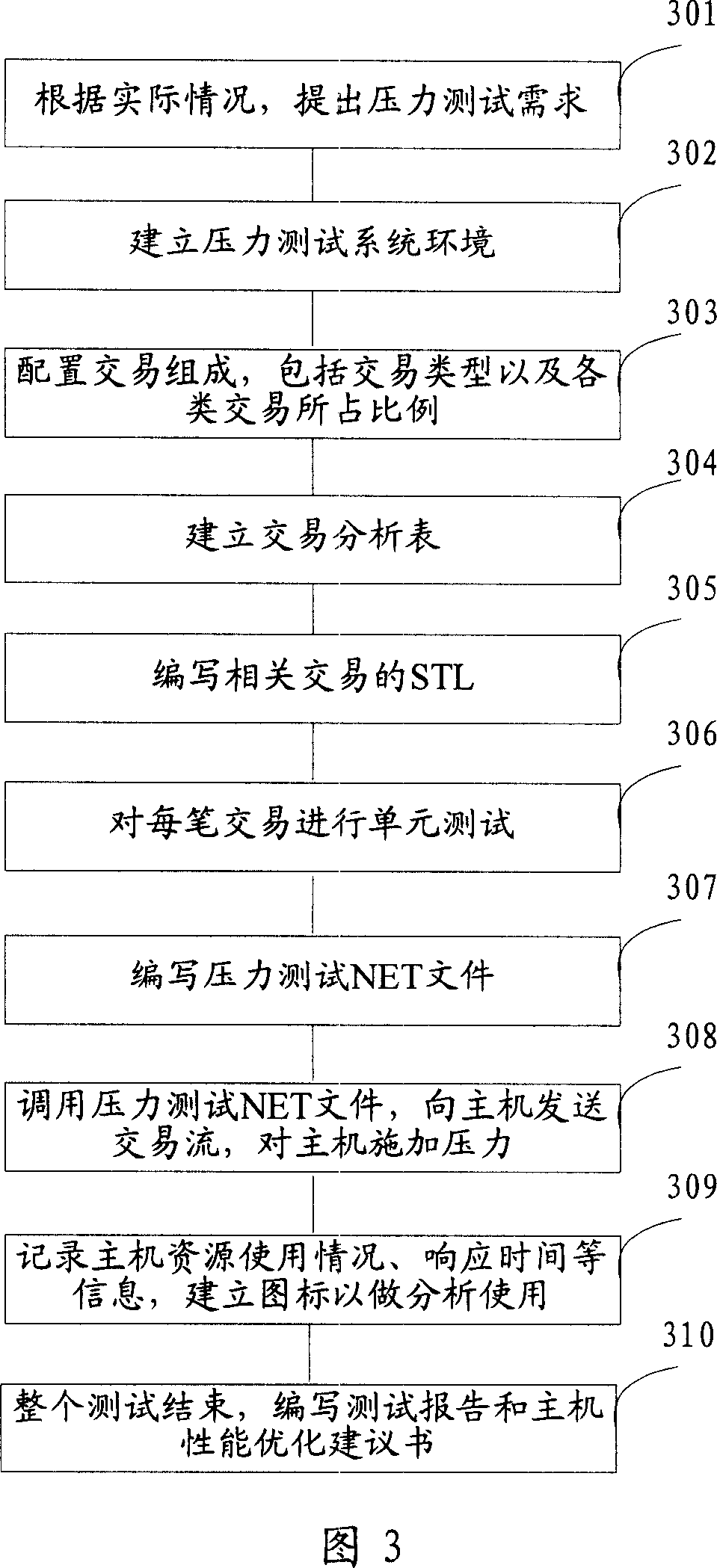 Bank main machine pressure testing method and tester