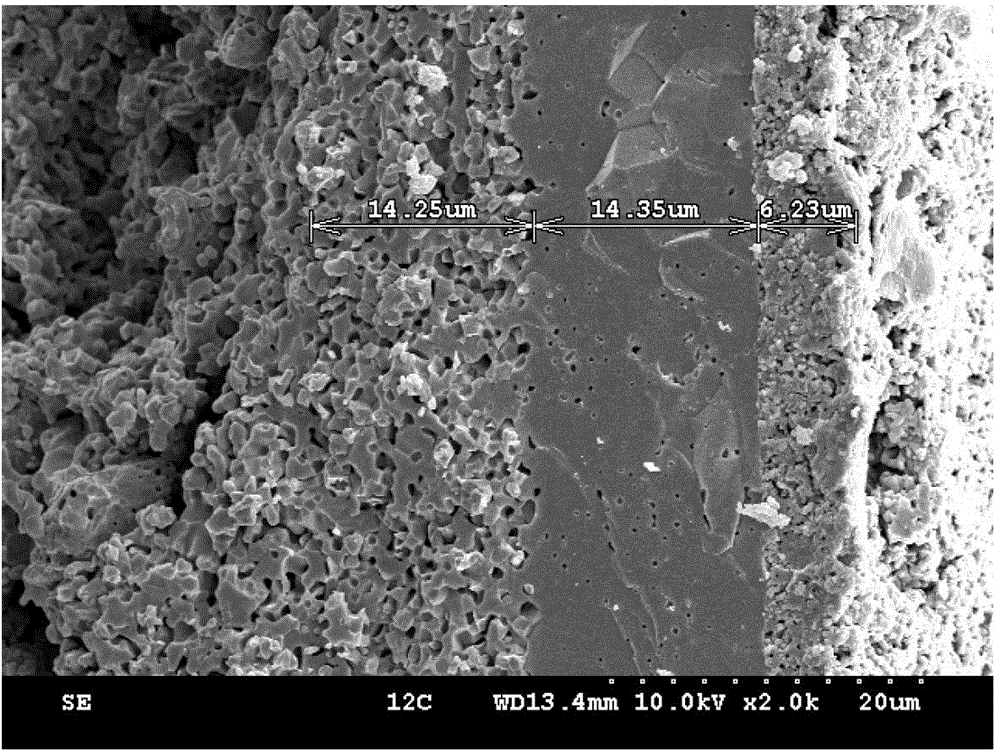 Slip-casting preparation method of porous anode supporter of solid-oxide fuel cell